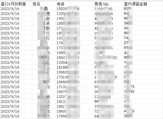 最新赌博盘口客户数据