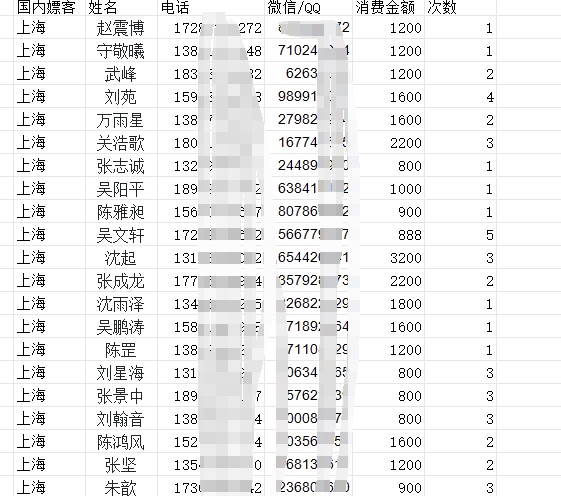 国内嫖客真实资源